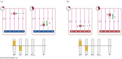 Energy diagrams for attractive and repulsive cases