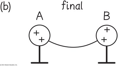 Final charge distribution after connection