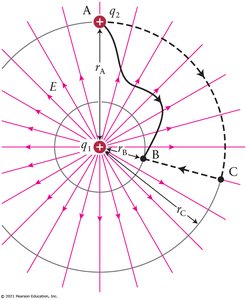 Geometry for work calculation in electric field