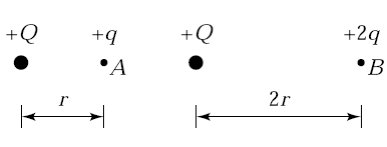 Test charges at different distances from a charge