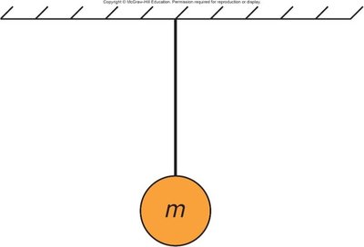 Ball hanging from a string in equilibrium