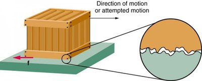 Static friction between a box and a surface