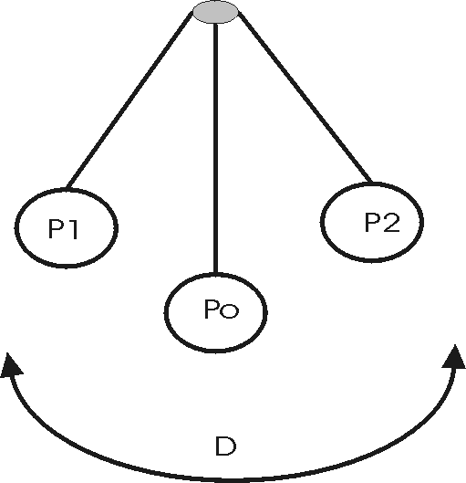 Pendulum motion and energy conversion