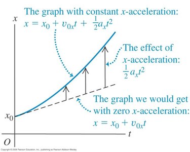 Position-time graph for constant acceleration