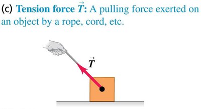 Tension force example