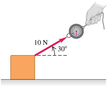 Vector sum of forces
