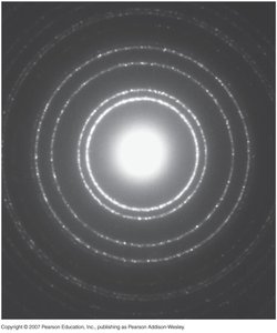 Electron diffraction pattern showing wave-like behavior