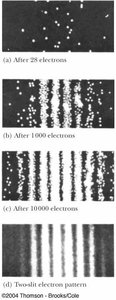Progressive build-up of electron interference pattern