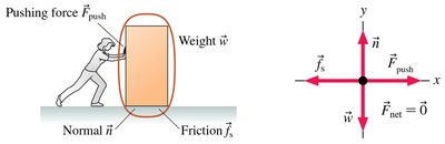 Static friction opposing motion