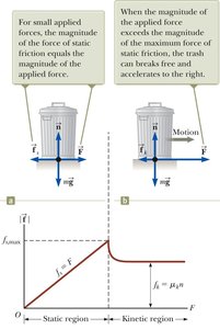 Kinetic friction force is constant regardless of speed