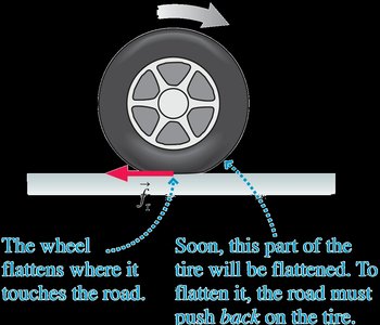 Rolling friction illustrated with tire