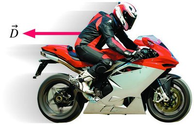Drag force acting on motorcycle