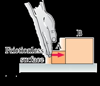 Contact force between two blocks