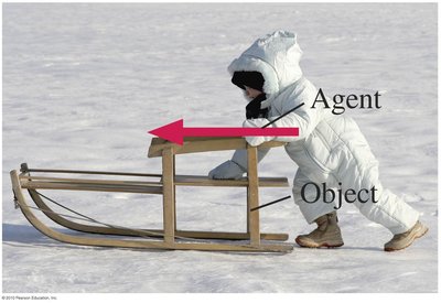 Child pushing sled, showing agent and object