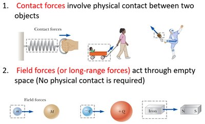 Contact and field forces examples