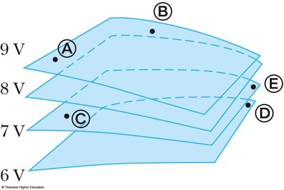 Equipotential surfaces and electric field lines