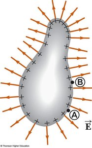 Electric field and potential around a charged conductor