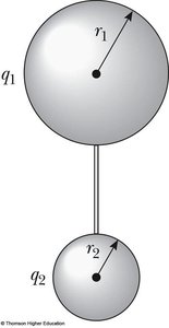 Two connected charged spheres