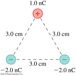 Diagram of three point charges forming an equilateral triangle