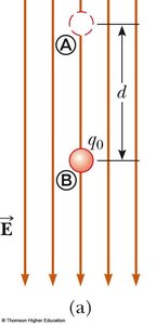 Potential drops along electric field lines