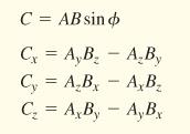 Vector cross product and component formulas