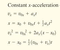 Kinematic equations for constant acceleration