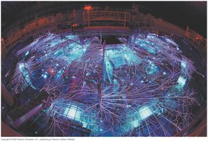 Z machine facility