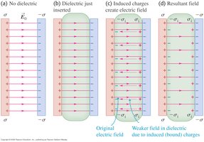 Polarization and induced charge in dielectrics