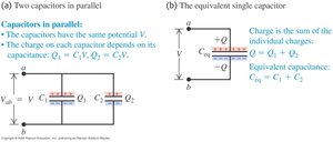 Capacitors in parallel
