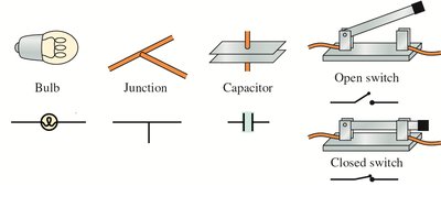 Circuit symbols: bulb, junction, capacitor, switch