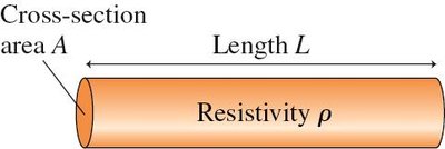 Wire showing length, cross-section, and resistivity