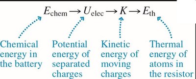Energy transformation in a circuit