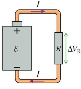 Simple circuit with battery and resistor