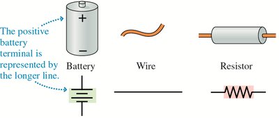 Basic circuit symbols: battery, wire, resistor
