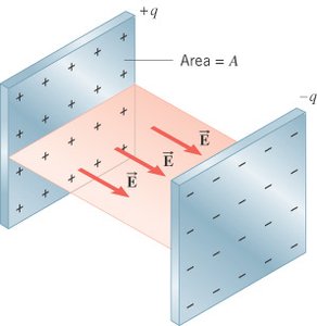 Parallel plate capacitor with uniform electric field