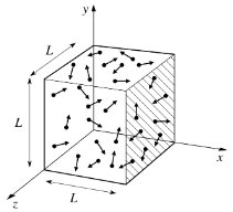 Gas molecules in a cube