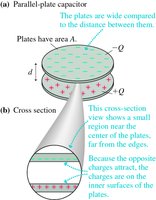Parallel-plate capacitor