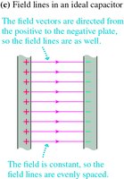 Field lines in an ideal capacitor