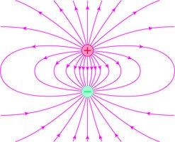 Field lines for a dipole
