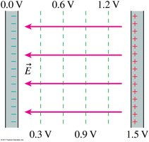 Potential difference in a parallel-plate capacitor