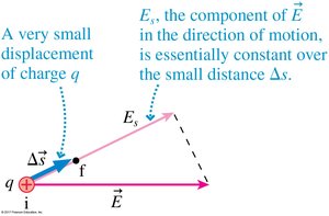 Finding electric field from potential difference