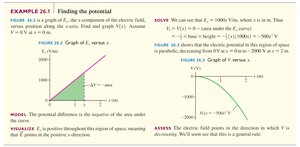 Example 26.1: Finding the potential from electric field graph