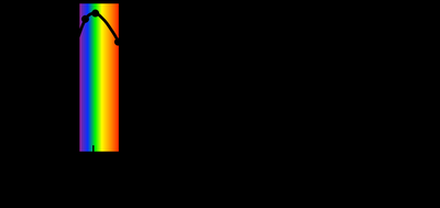 Color index filter diagram
