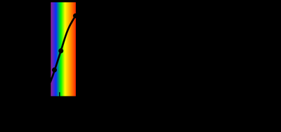 Color index filter diagram