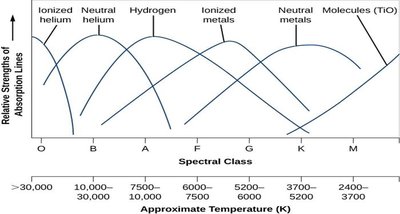 Spectral class table