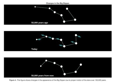 Proper motion diagram