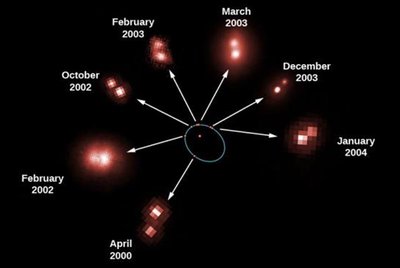 Binary star center of mass