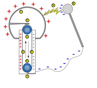 Van de Graaff generator schematic