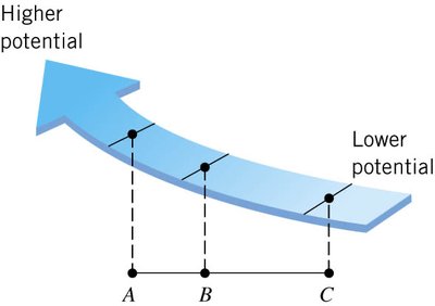 Potential difference and charge acceleration
