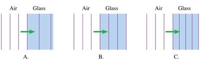 Light wave fronts entering glass
